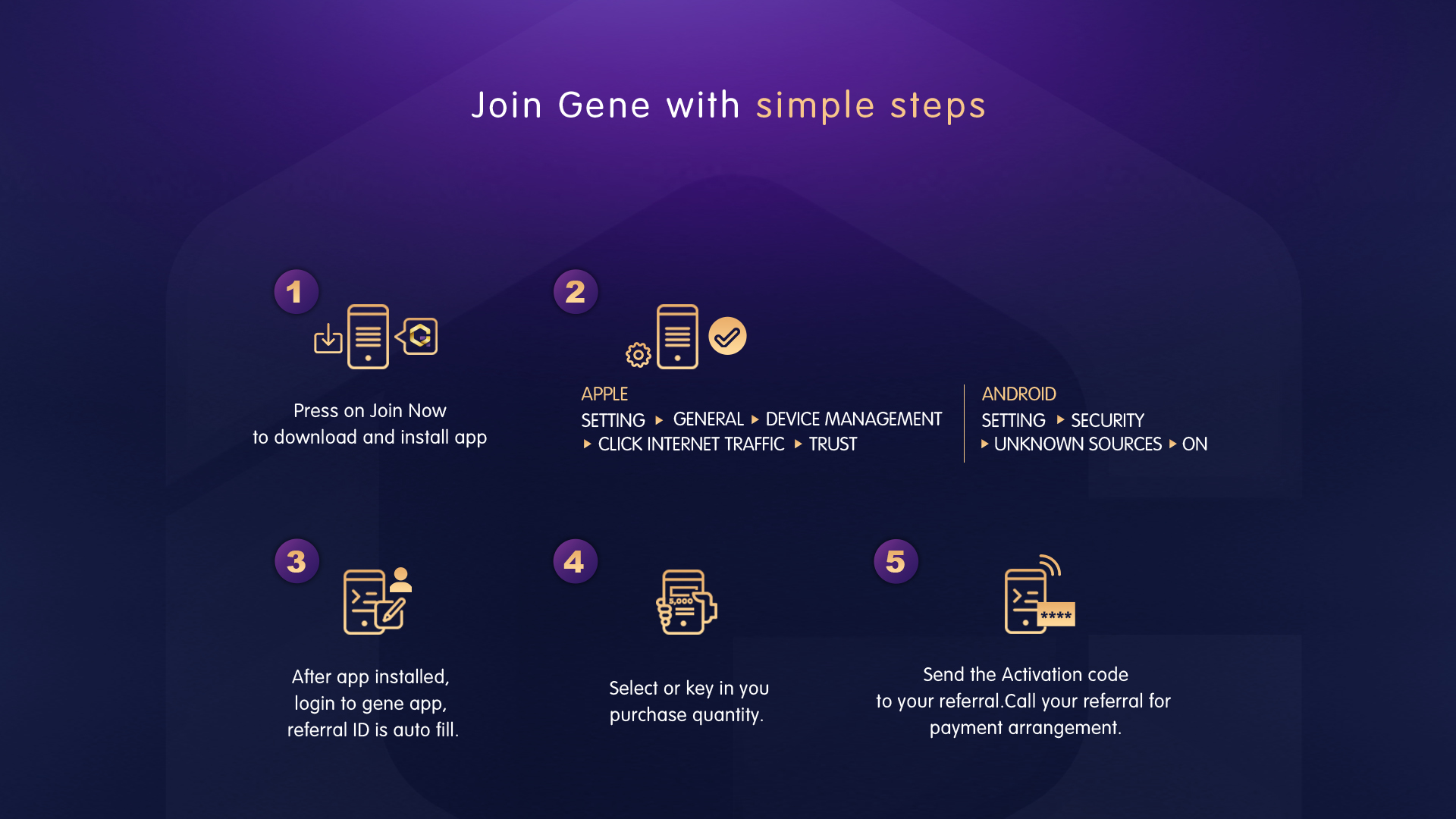 Join Gene App Malaysia